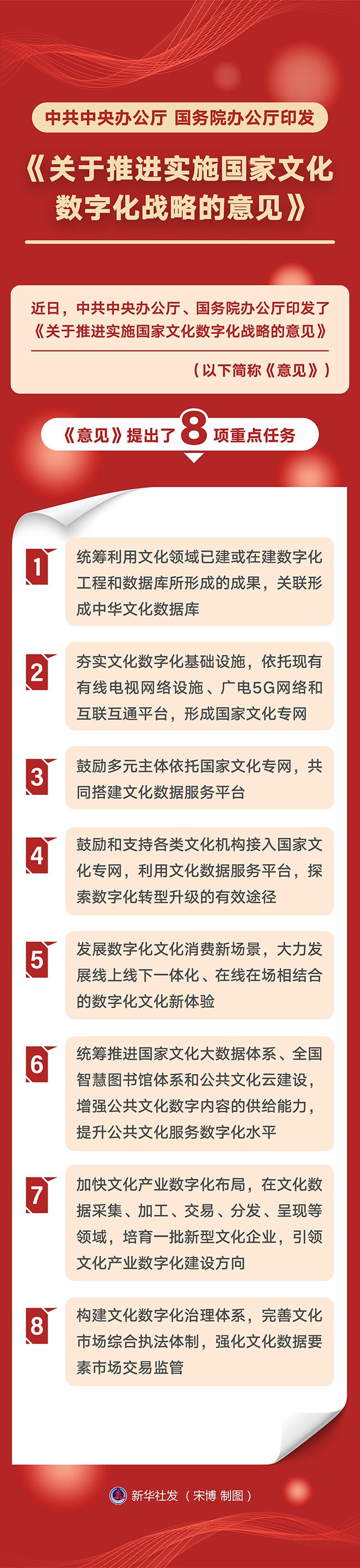图表：《关于推进实施国家文化数字化战略的意见》