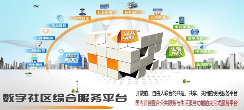 数字众智：数字化将互联网+城市服务落地到智慧社区